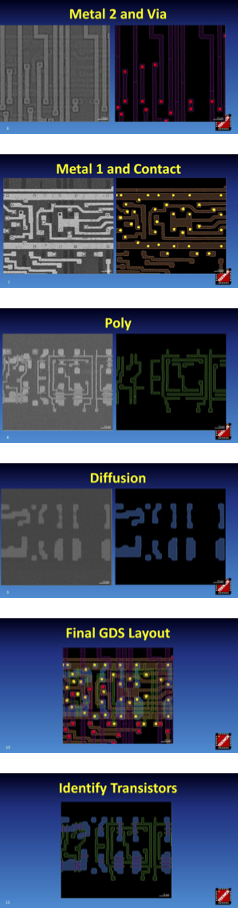 Deprocessing