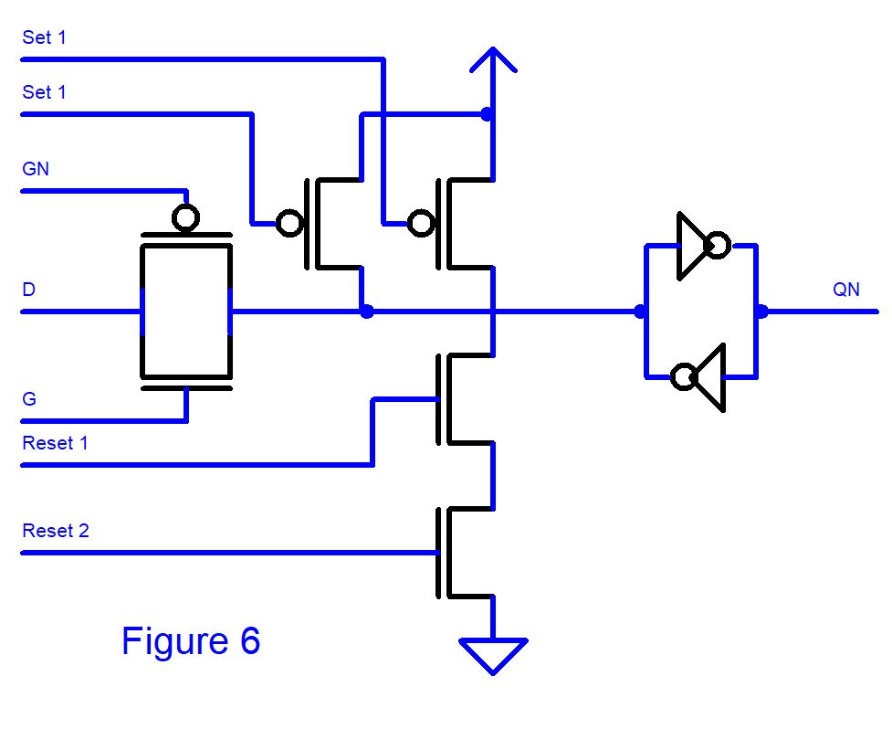 Figure 6